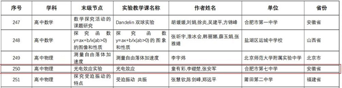 合肥七中3個課例獲評“教育部中小學實驗教學精品課”(圖1)