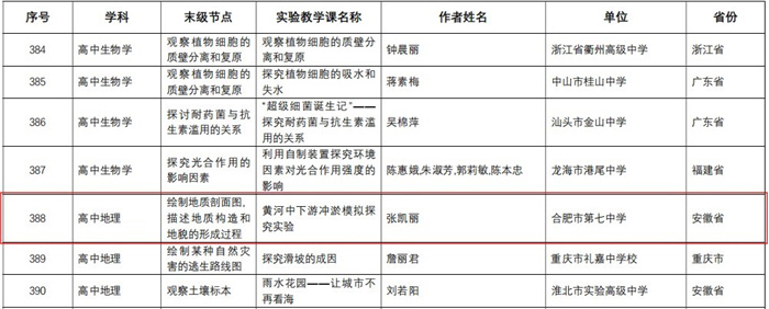 合肥七中3個課例獲評“教育部中小學實驗教學精品課”(圖2)