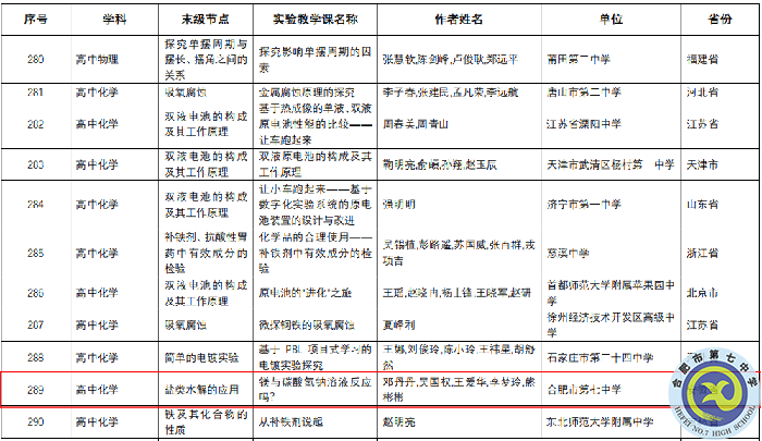 合肥七中3個課例獲評“教育部中小學實驗教學精品課”(圖3)