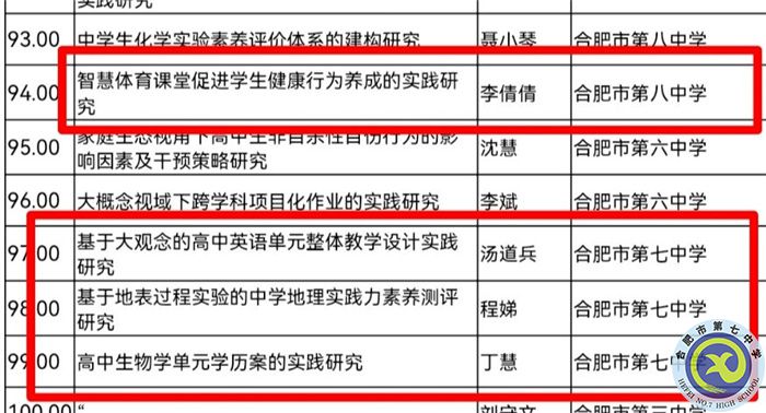 合肥七中申報(bào)的多項(xiàng)省級課題獲批立項(xiàng)(圖3)