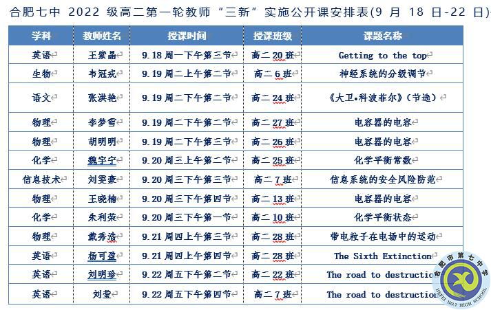 合肥七中高二年級(jí)舉行第一輪教師“三新”實(shí)施公開(kāi)課活動(dòng)(圖4)