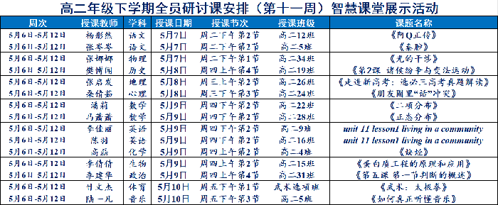 合肥七中高二年級智慧課堂展示課活動(圖1)