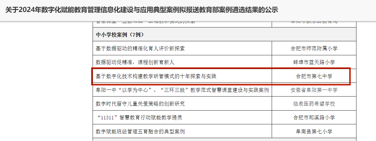 合肥七中數(shù)字化賦能教育管理信息化建設(shè)與應(yīng)用案例獲評(píng)安徽省典型案例并推薦報(bào)送教育部！(圖2)