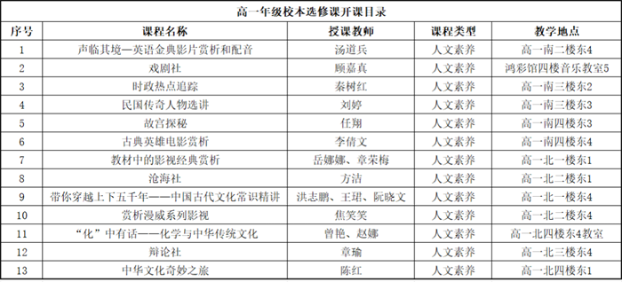 高一年級(jí)校本選修課開課啦（人文素養(yǎng)篇）1.png