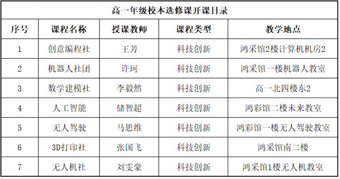 科技創(chuàng)新選修課1.png