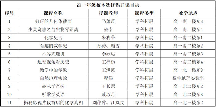 高一選修課學(xué)科拓展類1.png